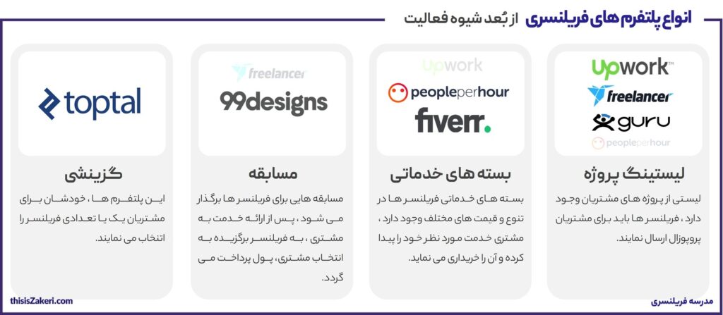 freelance platform type business model