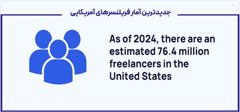 جدیدترین آمار فریلنسرهای آمریکایی