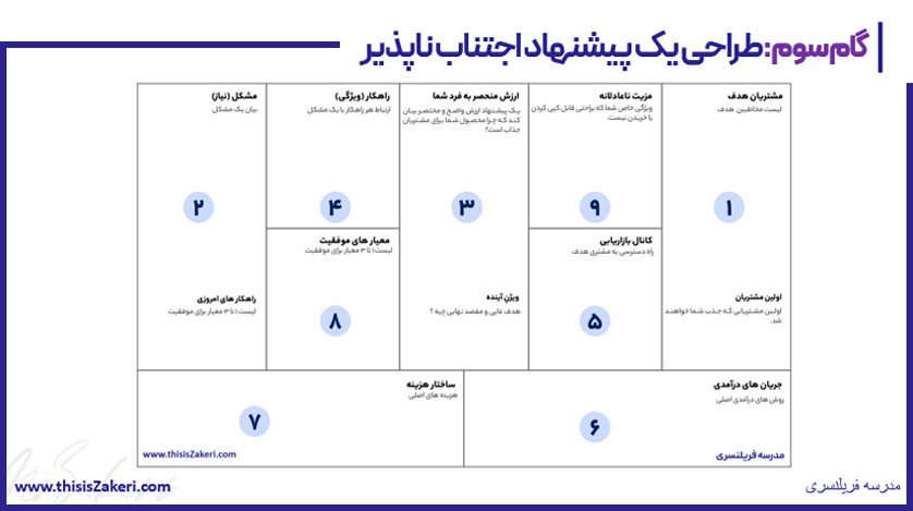 طراحی یک پیشنهاد اجتناب‌ناپذیر