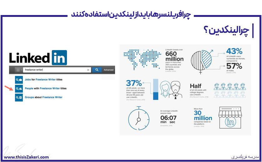چرا فریلنسرها باید از لینکدین استفاده کنند