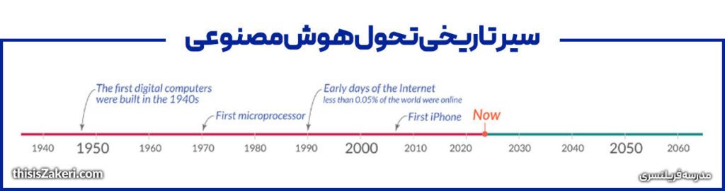 سیر تاریخی تحول هوش مصنوعی