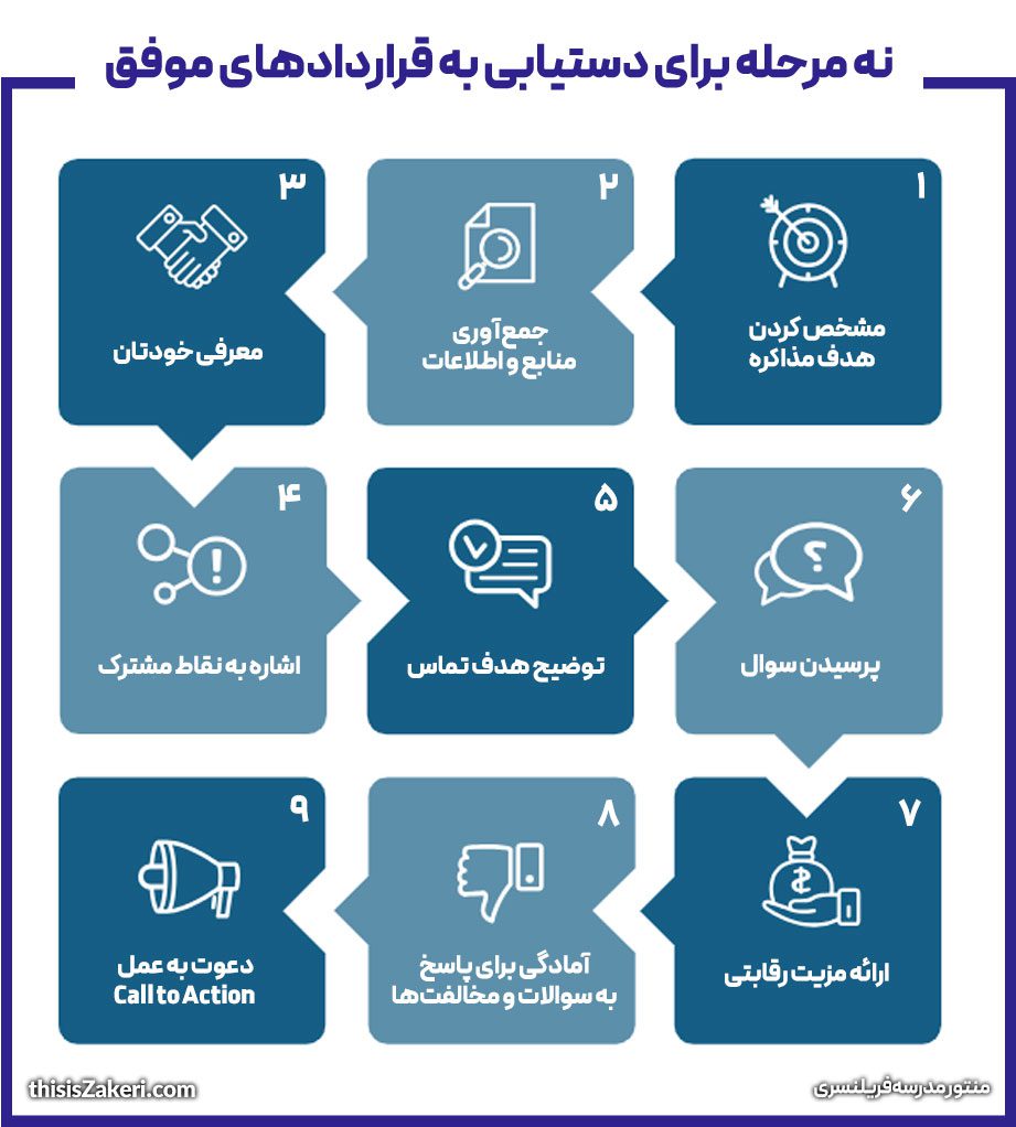 نه مرحله برای دستیابی به قراردادهای موفق