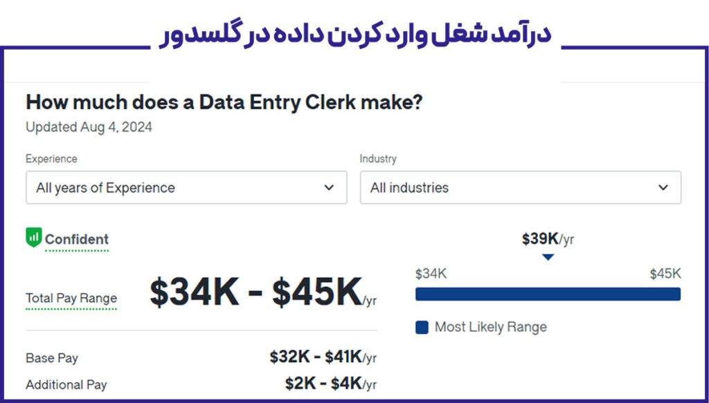 درآمد شغل وارد کردن داده در گلسدور