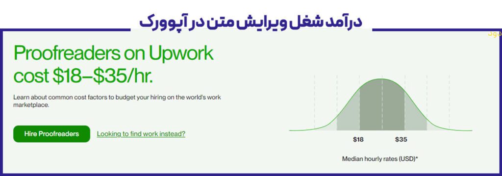 درآمد شغل ویرایش متن