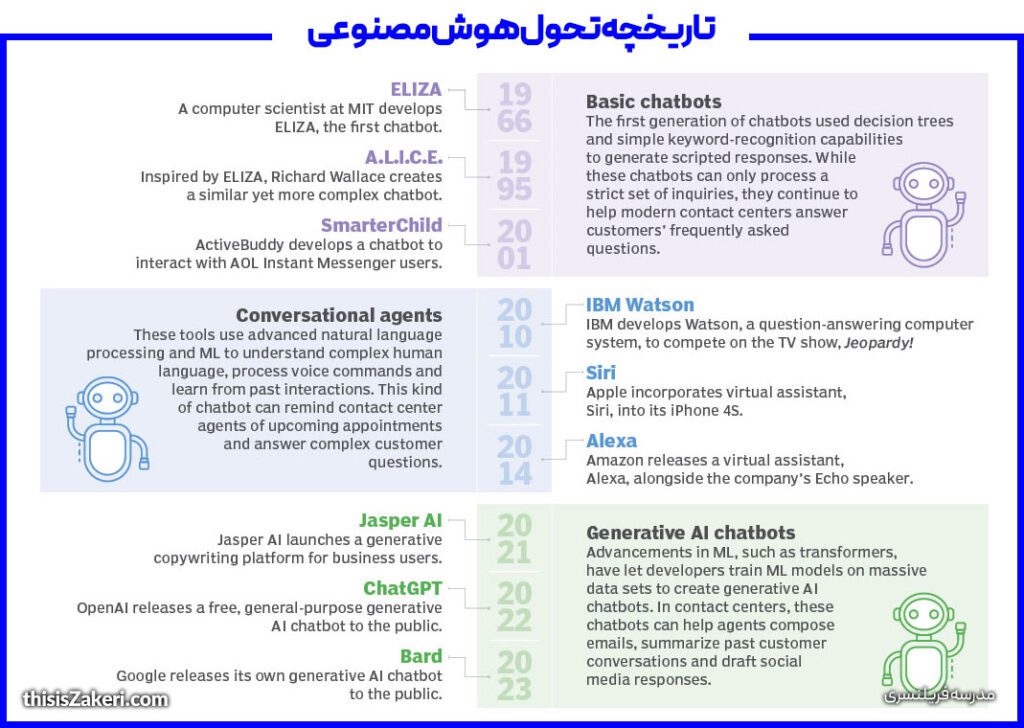 the history of ai