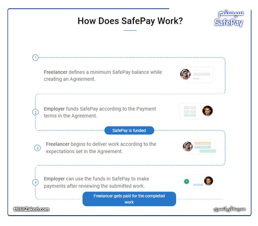 سیستم safepay در سایت ‌guru
