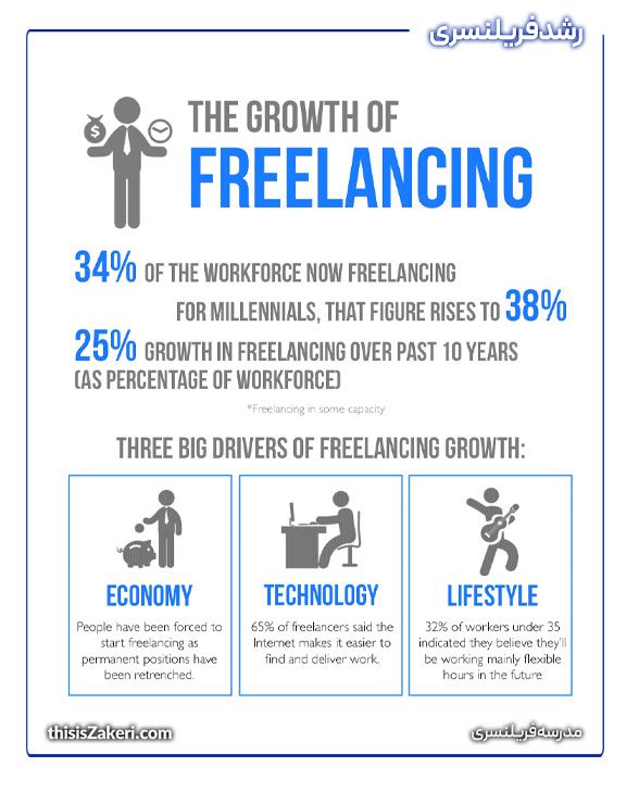 freelancing growth