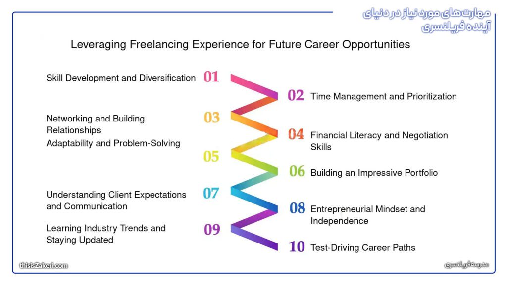 مهارت‌های مورد نیاز در دنیای آینده فریلنسری