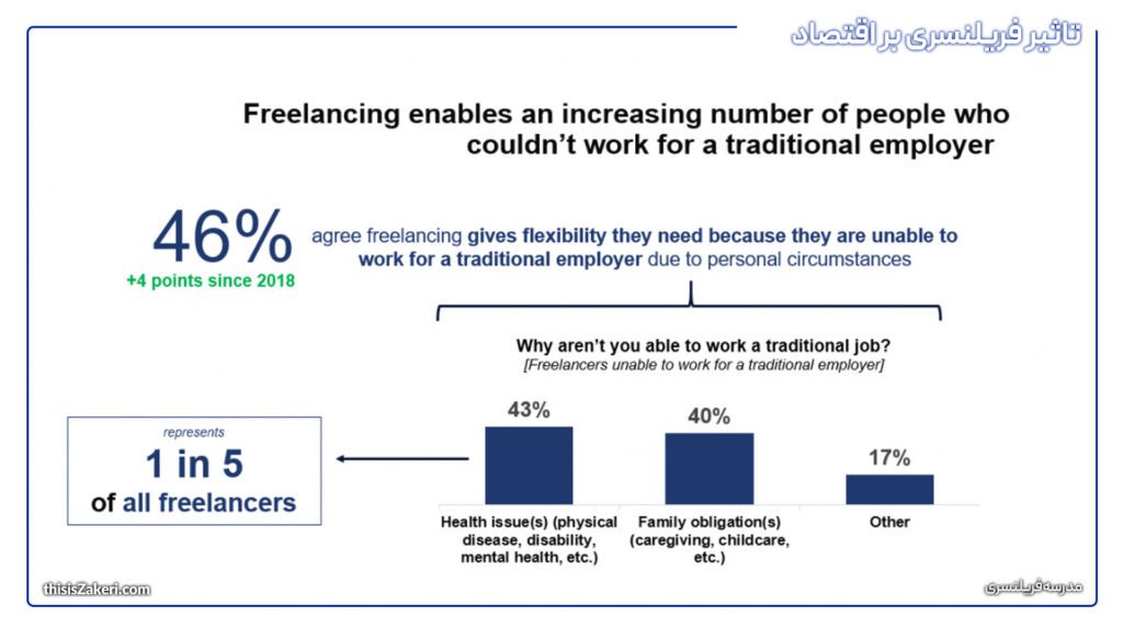 تاثیر فریلنسری بر اقتصاد